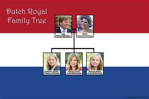 king willem alexander family tree